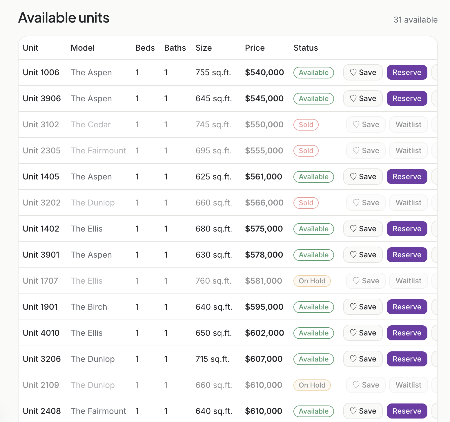 Live builder inventory with available, sold and on-hold units